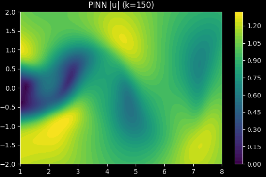 PINN reconstruction result