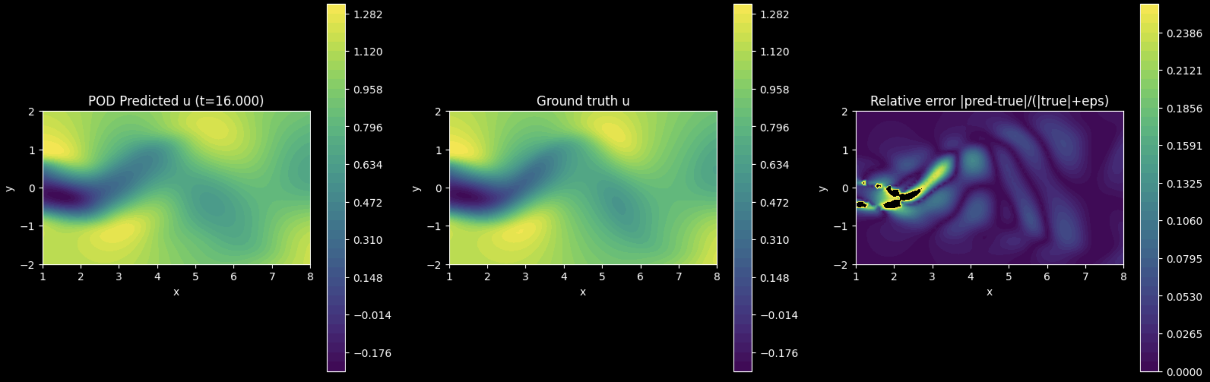 Sparse reconstruction result