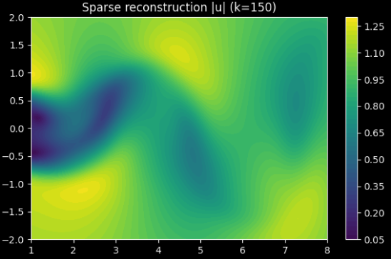 Sparse reconstruction result